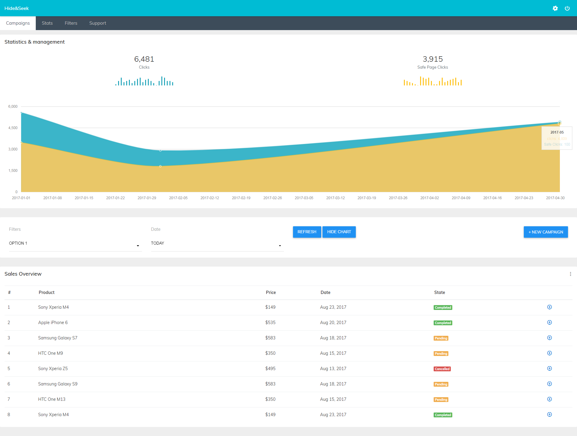 Hide & Seek campaign dashboard with live click statistics